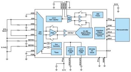 集成电路设计 微缩世界中的智慧与挑战