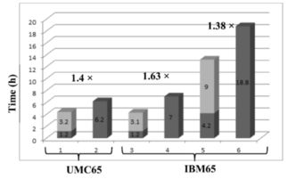 研讨会精华分享四 以成功率和可靠性为核心的纳米尺度集成电路设计方法学与软件开发