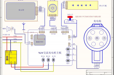 揭秘新能源电动汽车充电桩的核心大脑——充电桩主控制板软件开发
